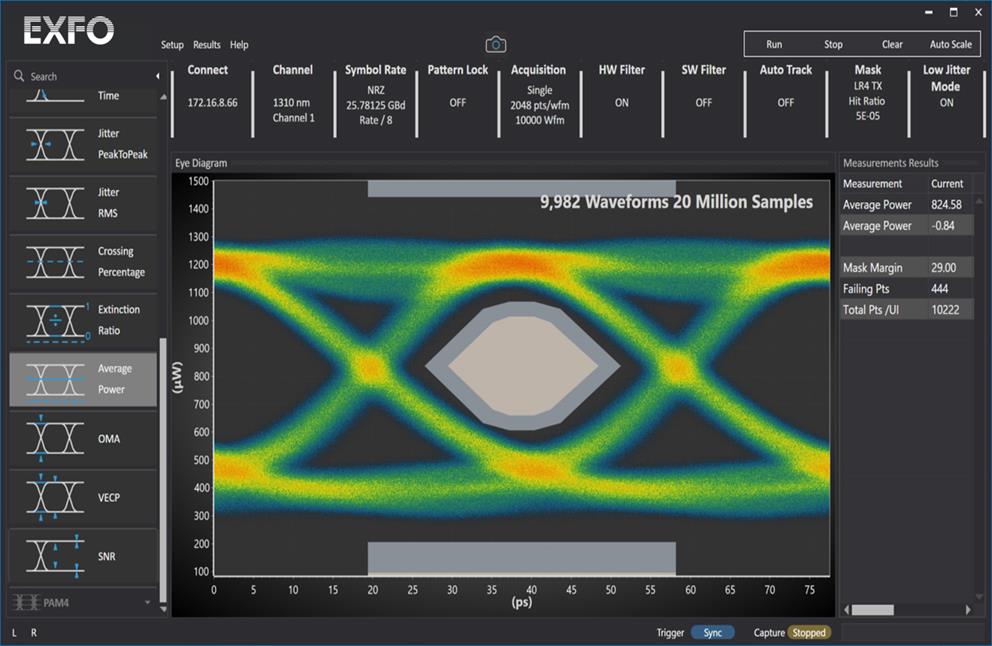 Diagramme en œil – oscilloscope à échantillonnage EA-4000